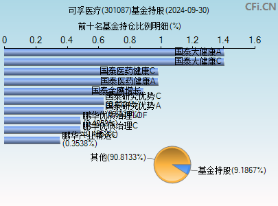 可孚医疗301087