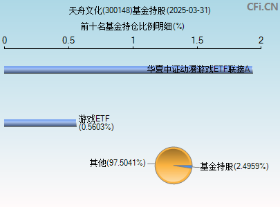 300148基金持仓图