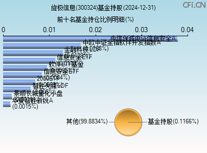 300324基金持仓图