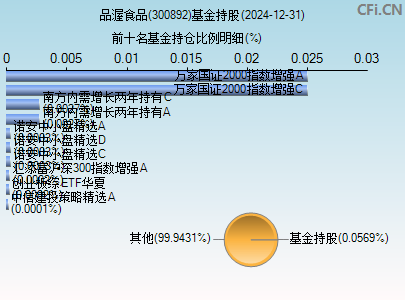 品渥食品(300892)_股票行情，行情首页_中财网