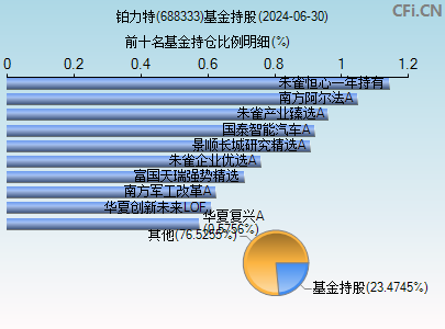 铂力特(688333)_股票行情，行情首页_中财网