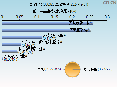 300926基金持仓图