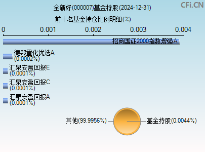 000007基金持仓图