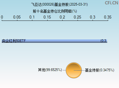 000026基金持仓图