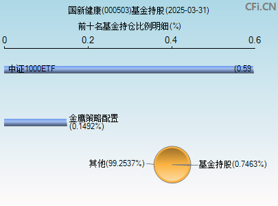 国新健康(000503)_股票行情,行情首页_中财网