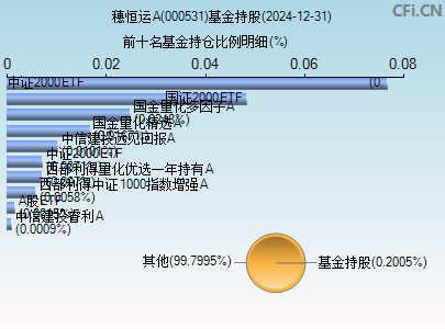 000531基金持仓图