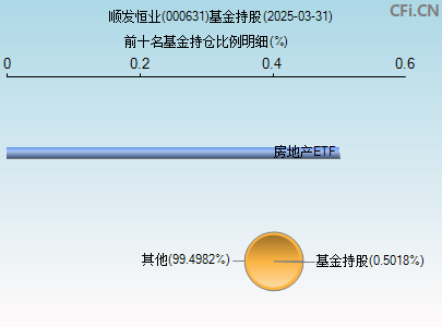 000631基金持仓图