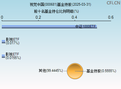 000681基金持仓图