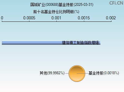 000688基金持仓图