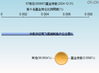 000697基金持仓图