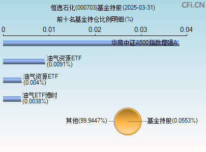 000703基金持仓图