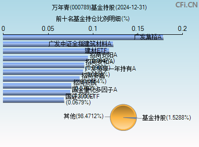 000789基金持仓图