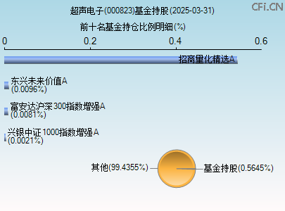 000823基金持仓图