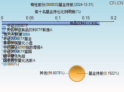 000833基金持仓图