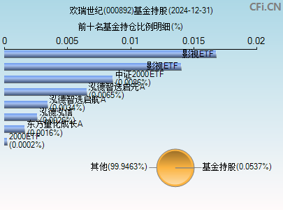 000892基金持仓图