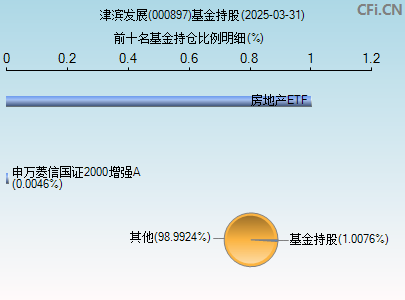 000897基金持仓图