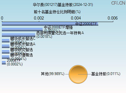 001217基金持仓图