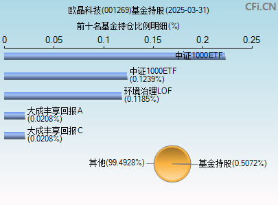 001269基金持仓图