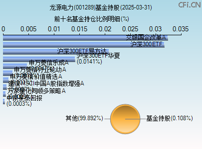 001289基金持仓图