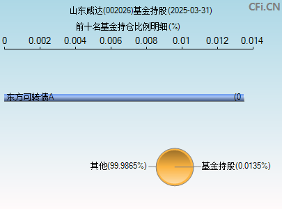 002026基金持仓图