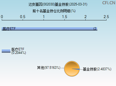 002030基金持仓图