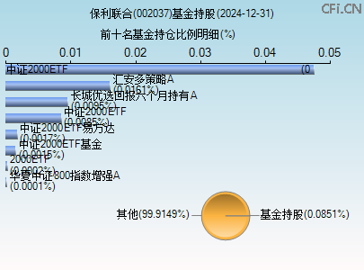002037基金持仓图