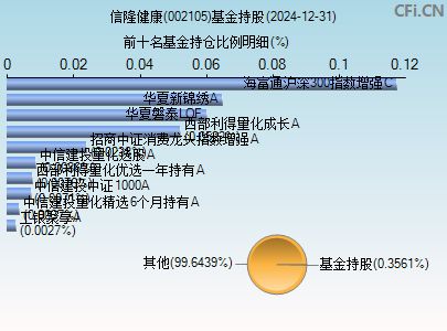 002105基金持仓图