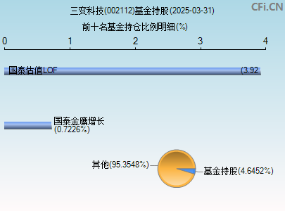 002112基金持仓图