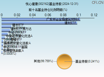 002162基金持仓图