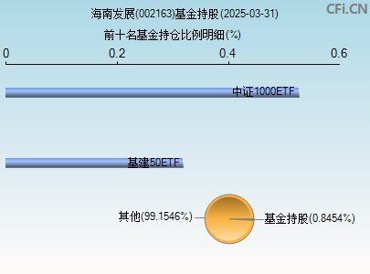 002163基金持仓图