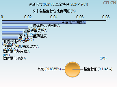 002173基金持仓图