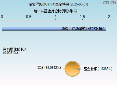 002174基金持仓图