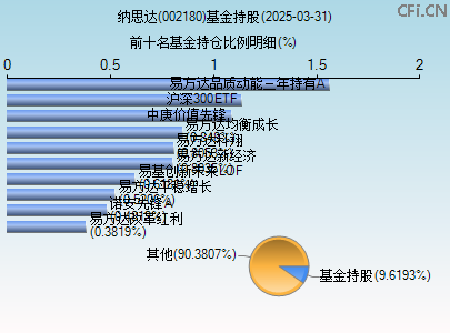 002180基金持仓图