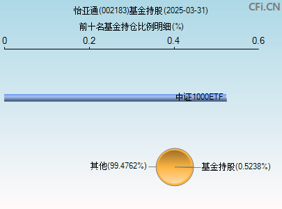 002183基金持仓图