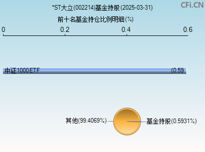 002214基金持仓图