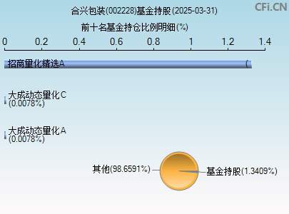 002228基金持仓图