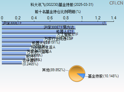 002230基金持仓图