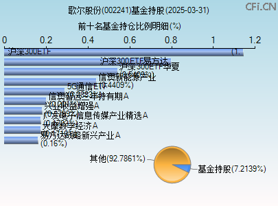 002241基金持仓图