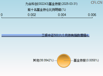 002243基金持仓图