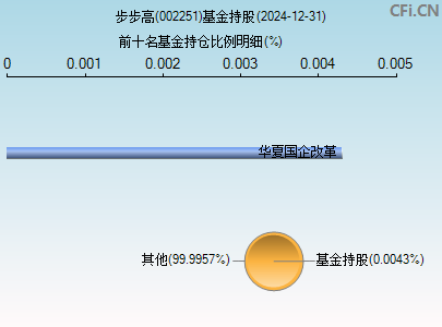 步步高手机广告_宋慧乔步步高音乐手机广告_步步高手机广告 la la la la la la是谁