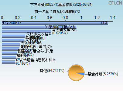 002271基金持仓图