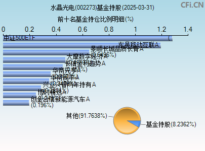 002273基金持仓图