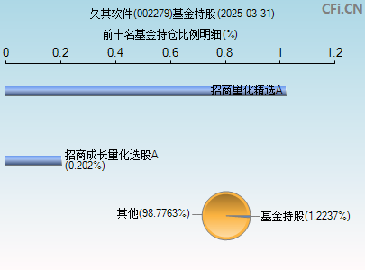 002279基金持仓图