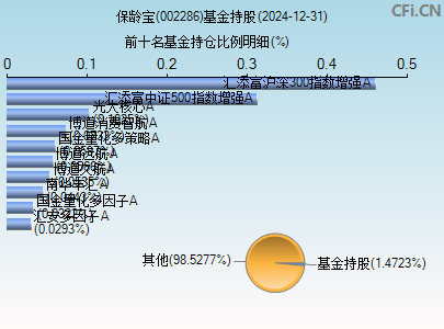 002286基金持仓图