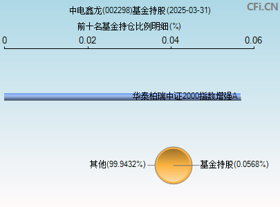 002298基金持仓图