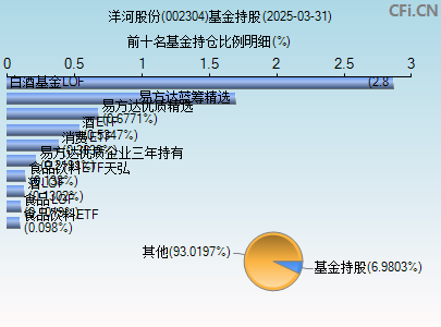 002304基金持仓图