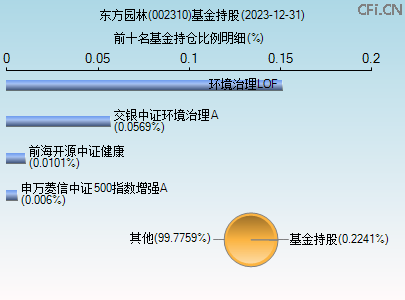 002310基金持仓图