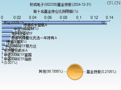 002339基金持仓图