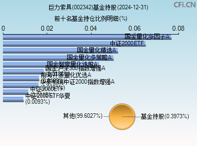 002342基金持仓图