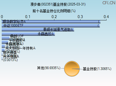 002351基金持仓图